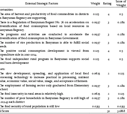 Table 11.External Factor Evaluation Matrix of Increasing Food Security Based on Macro Aspects in Banyumas Regency 