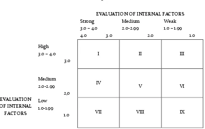Table 3. IE Matrix 