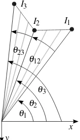 Figure 2: Calculation of intersecting points between laser scannerplane and UAV cuboid