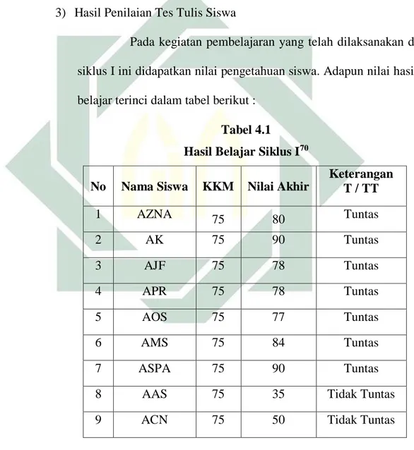 Tabel 4.1  Hasil Belajar Siklus I 70 No  Nama Siswa  KKM  Nilai Akhir 
