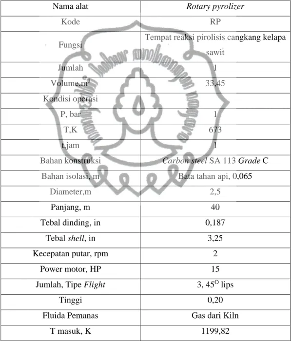 Tabel III.1 Spesifikasi Rotary Pyrolizer 
