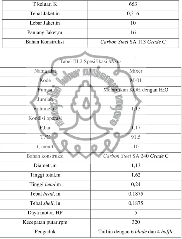 Tabel III.1 Spesifikasi Rotary Pyrolizer (lanjutan) 