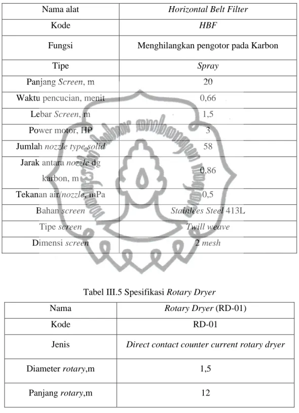 Tabel III.4 Spesifikasi Horizontal Belt Filter  