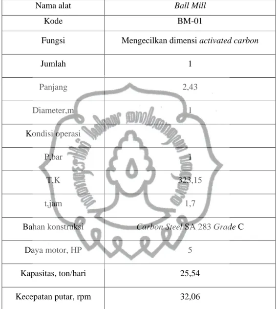 Tabel III.6 Spesifikasi Ball Mill  