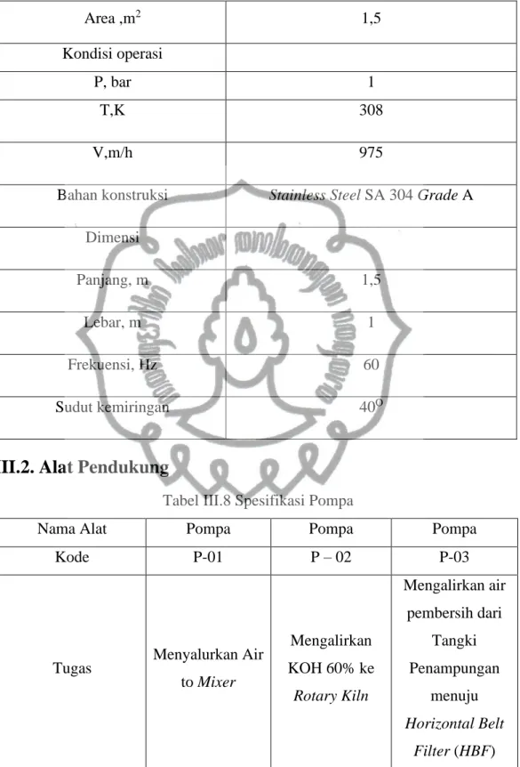 Tabel III.8 Spesifikasi Pompa 