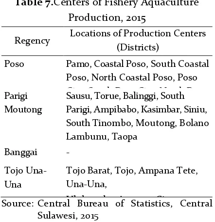 Table 7.Centers of Fishery Aquaculture 