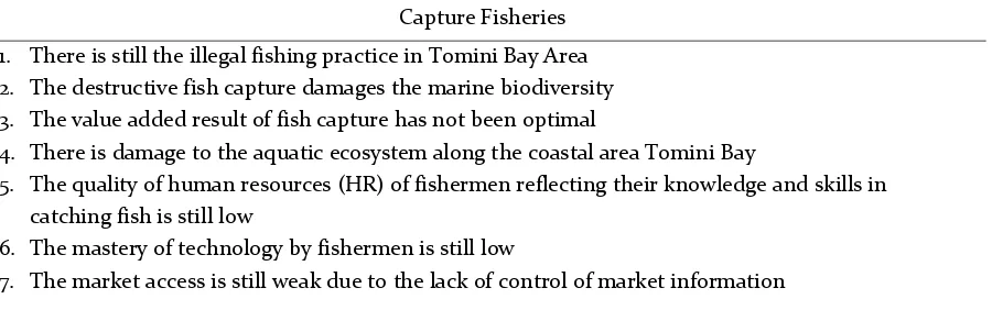 Table 10.Strategic Issues on Fisheries in Coastal Area of Tomini Bay 
