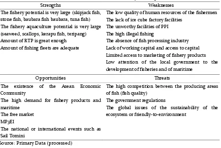 Table 11.SWOT Matrix of Tomini Bay Development 