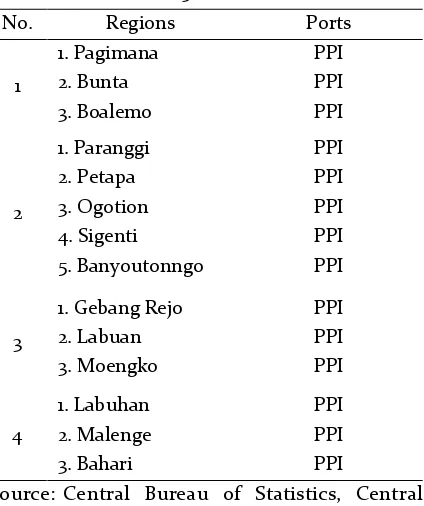 Table 4.  Construction and Development of Fishing Ports in Tomini Bay Area, Year of 2015 