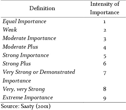 Table 2.  Table of Comparison of Verbal and Numerical Scale 