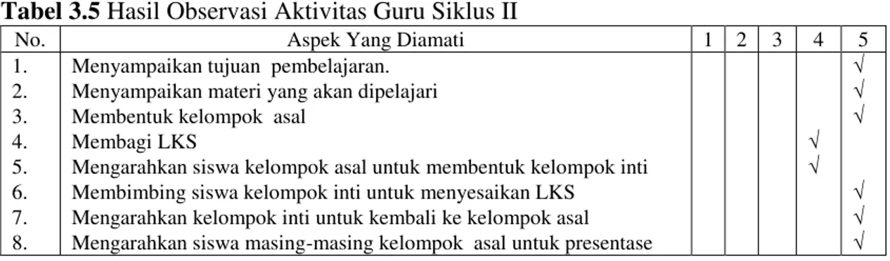 Tabel 3.5 Hasil Observasi Aktivitas Guru Siklus II 