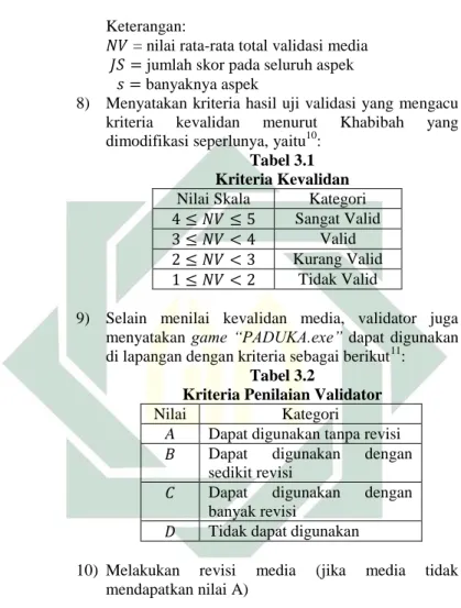 Tabel 3.1  Kriteria Kevalidan 