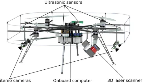 Figure 1: CAD model of our UAV with motor arrangement andsensor setup: continuously rotating 3D laser range ﬁnder, twostereo camera pairs and a ring of ultrasonic distance sensors.