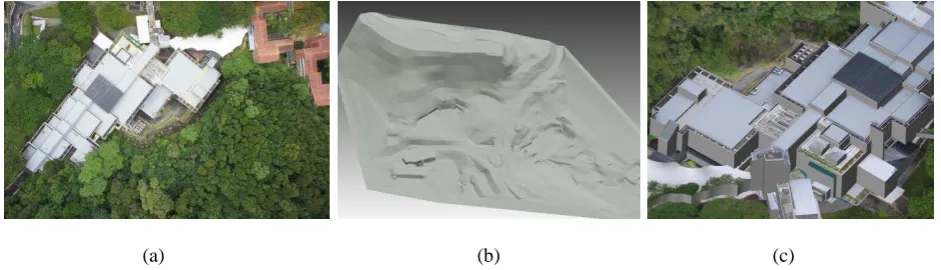 Figure 5: Results of NUS campus modeling: (a) one of the UAV images; (b) measured terrain; (c) zoom-in result of a              textured building model