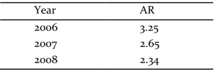 Table 10. The Main Import Origin Country of 