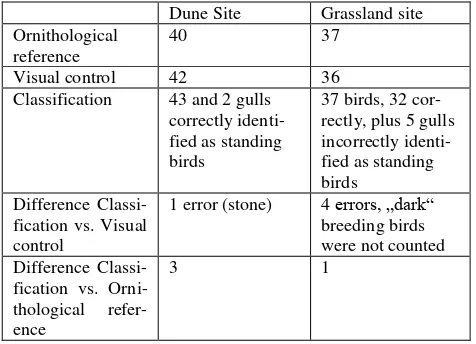 Table 2. Reference counts and classification accuracy 