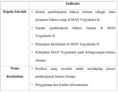 Tabel 1.1 Kisi-kisi Instrumen Penelitian Wawancara Kepala Sekolah, Waka