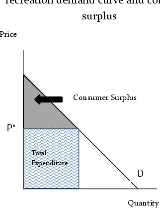 Figure 1. The relation between the 