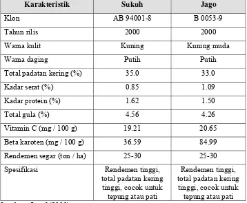 Tabel 2.1. Karakteristik ubi jalar putih varietas Sukuh dan Jago  