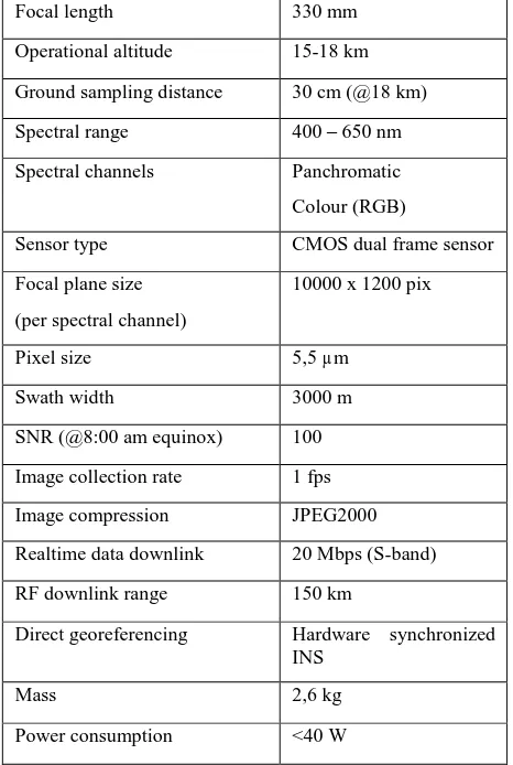 Table 1. top level specifications of the MEDUSA camera system   