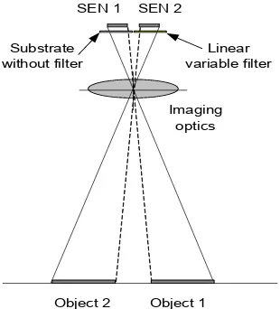 Figure 15 schematic representation of the geo-spectral camera  with one panchromatic sensor element and one spectral sensor element 