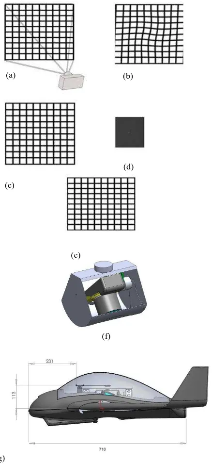 Figure 1: (a) camera sensor exposing the image with rolling shutter, (b) captured photo with side and forward motion of the UAV, image is warped and skewed, (c) captured photo with 