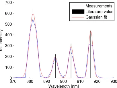 Figure 4: Radiometric calibration coefﬁcient