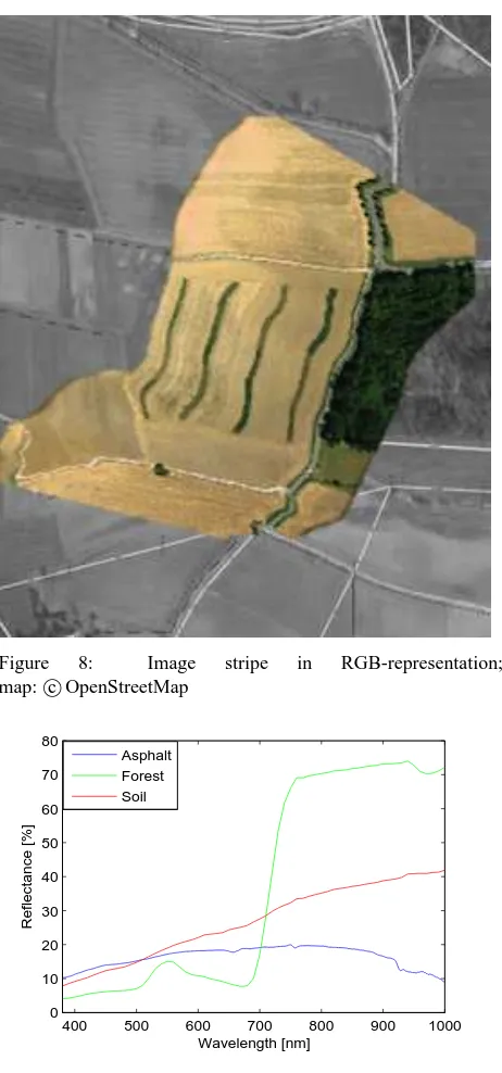 Figure 9: Reﬂectance spectra for asphalt, forest and soil