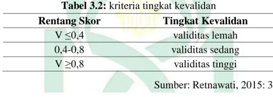 Tabel 3.2: kriteria tingkat kevalidan 