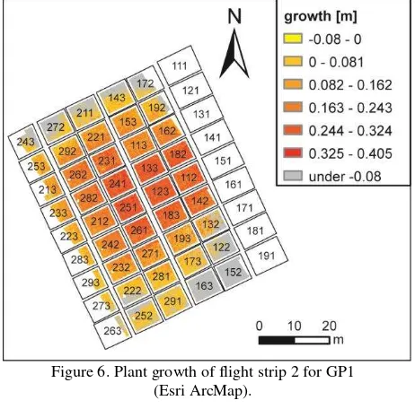 Figure 6. Plant growth of flight strip 2 for GP1 