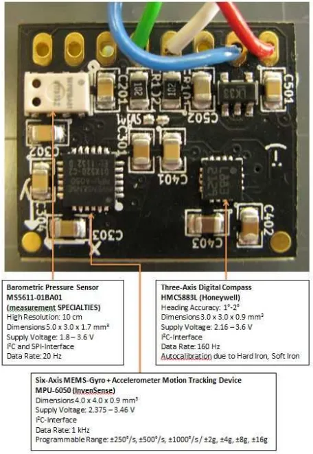Figure 8. Multi sensor board with I²C-bus  
