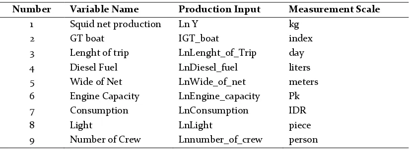Table 1. Dependent and Independent Variable of Squid Net Fisheries Business 