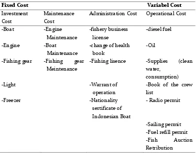 Table 2. Fixed and Variable Cost Component of Squid Net Fisheries Business 