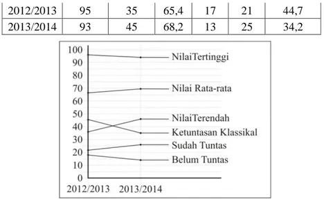 Grafik 4.1. Data Nilai Pra Siklus  2.  Siklus I 