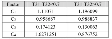 Table 1. Bands for MODIS Infrared SST Determination  