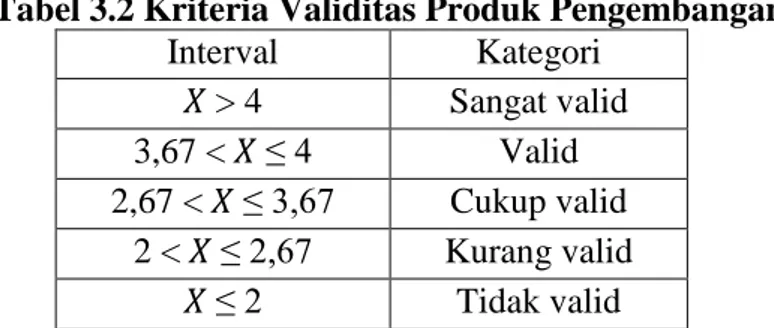 Tabel 3.2 Kriteria Validitas Produk Pengembangan 9