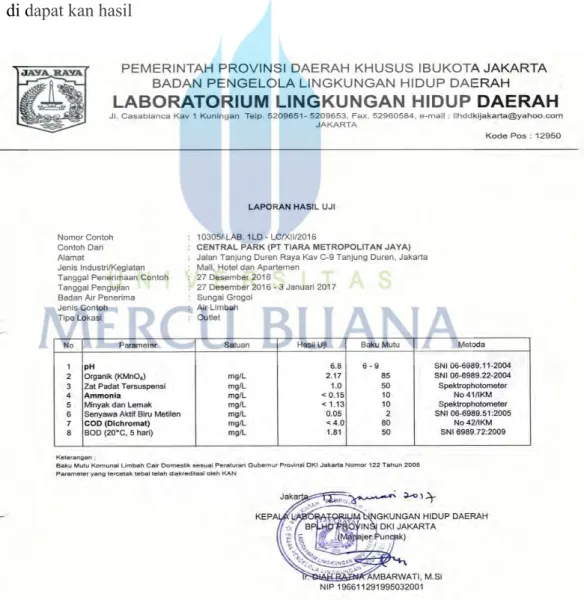 Gambar 5.4 Hasil Uji Laboratorium 