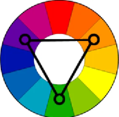 Gambar 2.12  Hue 
