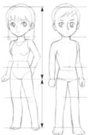 Gambar 2.27 1:4 Head to Body ratio