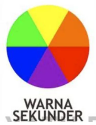 Gambar 2.6 Warna Tersier 