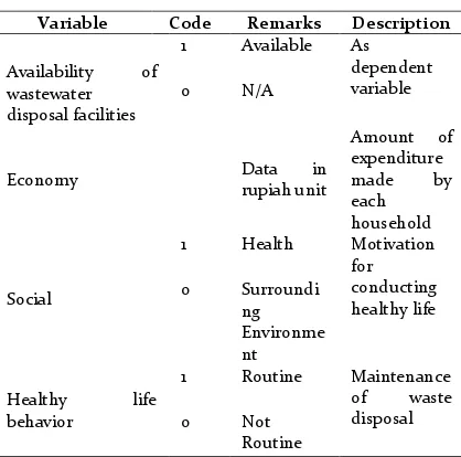Table 2. Definition of Variables 