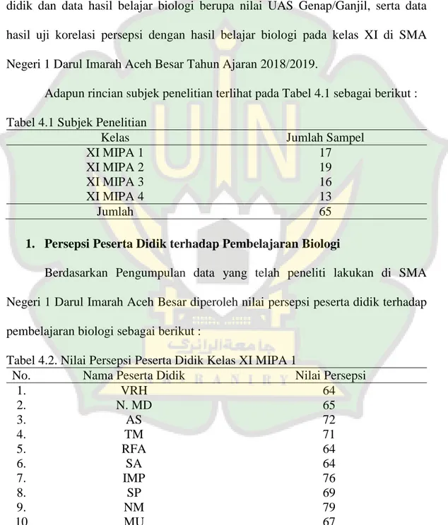 Tabel 4.2. Nilai Persepsi Peserta Didik Kelas XI MIPA 1