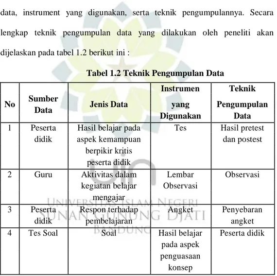 Tabel 1.2 Teknik Pengumpulan Data 