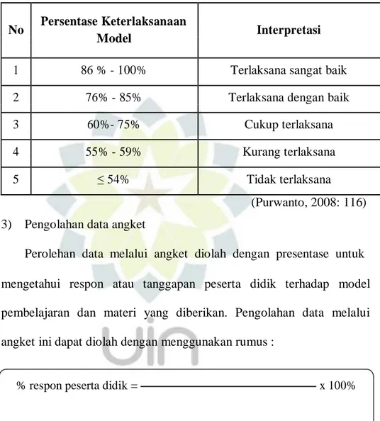 Tabel 1.6 Kriteria Keterlaksanaan Model Pembelajaran 