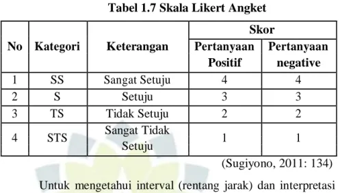 Tabel 1.7 Skala Likert Angket  Skor 