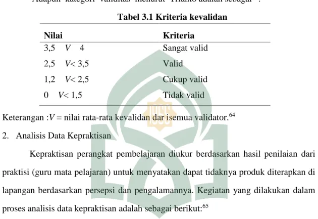 Tabel 3.1 Kriteria kevalidan