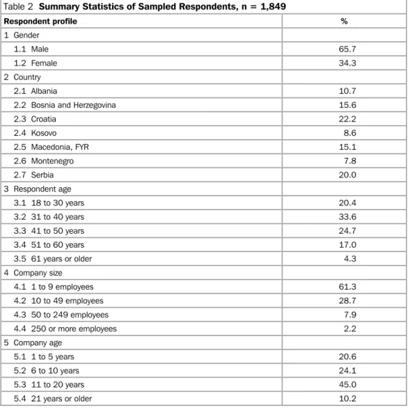 Table 2  Summary Statistics of Sampled Respondents, n = 1,849 