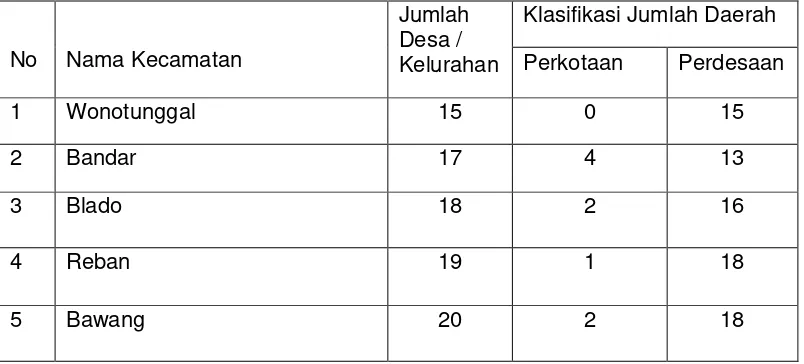 Tabel 1.1 Daftar Kecamatan di Kabupaten Batang 