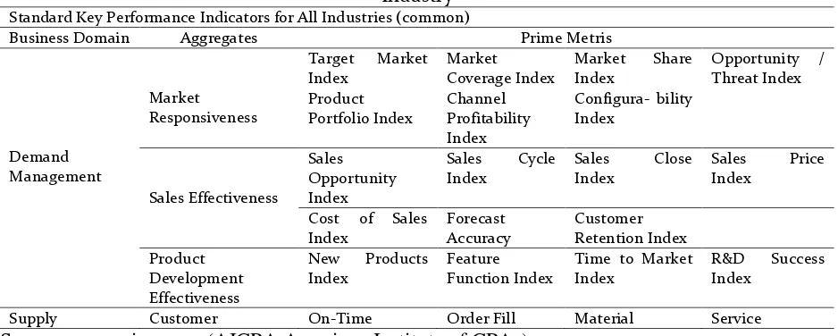 Table-2. Analysis Performance Model of Product Development Effectiveness Index of TPT 