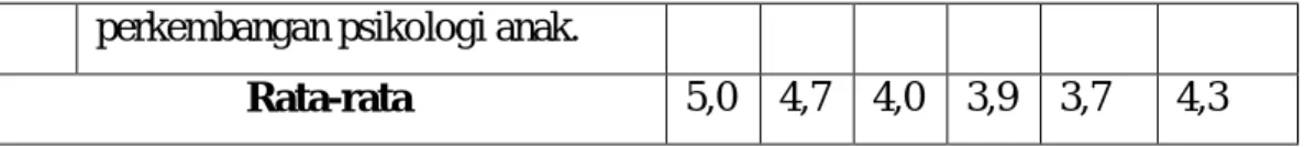 Tabel 4.10. Hasil Validasi Tes Hasil Belajar 